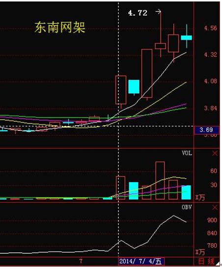 看懂突破抓涨停，看了都点赞！看二十遍不为过！