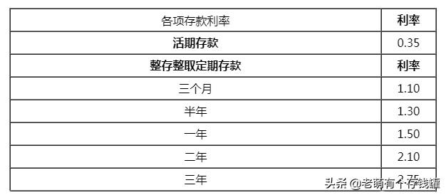 不可不知的理财知识之定活两便储蓄存款，利息差距高达数倍