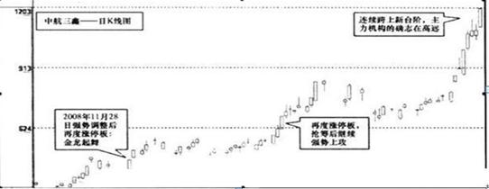 一位20年资深操盘手的退役赠言：1个上涨拐点+2个下跌拐点=股票涨停，这就是炒股持续获利10的铁则