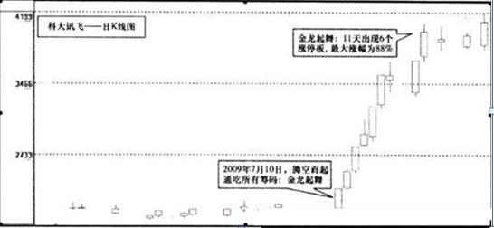 一位20年资深操盘手的退役赠言：1个上涨拐点+2个下跌拐点=股票涨停，这就是炒股持续获利10的铁则