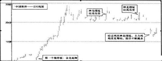 一位20年资深操盘手的退役赠言：1个上涨拐点+2个下跌拐点=股票涨停，这就是炒股持续获利10的铁则