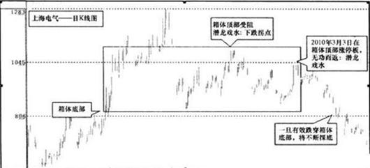 一位20年资深操盘手的退役赠言：1个上涨拐点+2个下跌拐点=股票涨停，这就是炒股持续获利10的铁则