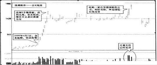 一位20年资深操盘手的退役赠言：1个上涨拐点+2个下跌拐点=股票涨停，这就是炒股持续获利10的铁则