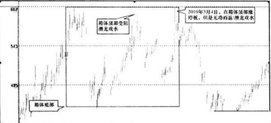 一位20年资深操盘手的退役赠言：1个上涨拐点+2个下跌拐点=股票涨停，这就是炒股持续获利10的铁则