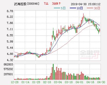 泛海控股：一季度净利同比增近四成