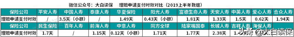 保险理赔到底有多难？看了这组数据你都不敢信