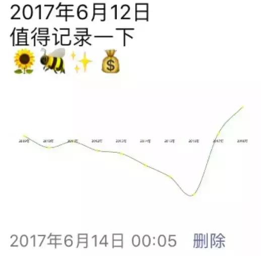 想存钱就开启这四个账户，让你1年从负债10万到存款2万+