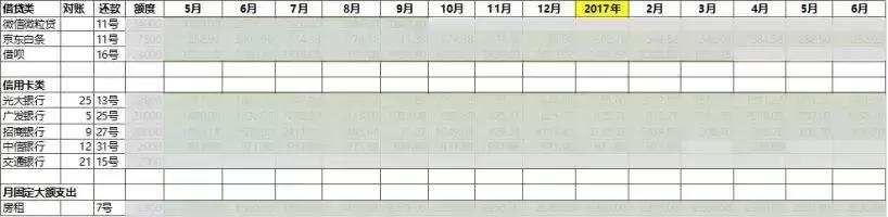 想存钱就开启这四个账户，让你1年从负债10万到存款2万+