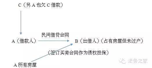 民间借贷及保证合同常见问题解读（2015最新）