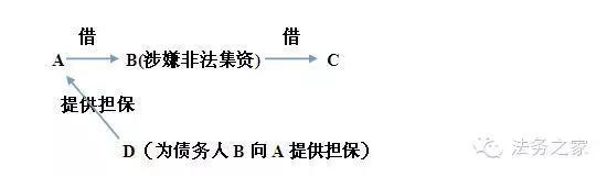 民间借贷及保证合同常见问题解读（2015最新）