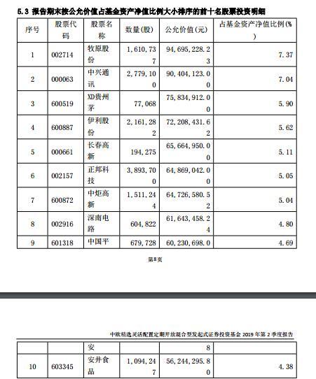 历任3任明星基金经理，中欧精选四年回本引关注