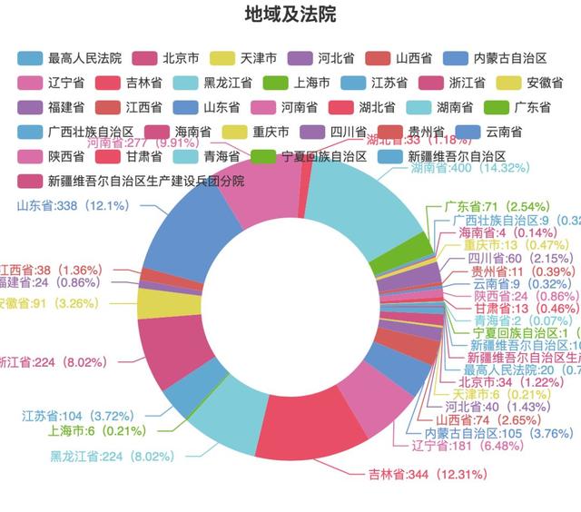 独家原创 | 违法发放贷款罪解析及辩护策略