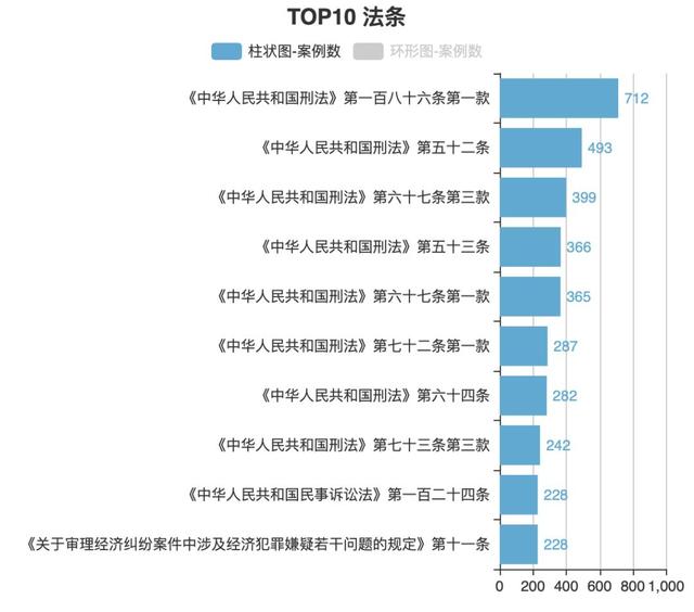 独家原创 | 违法发放贷款罪解析及辩护策略