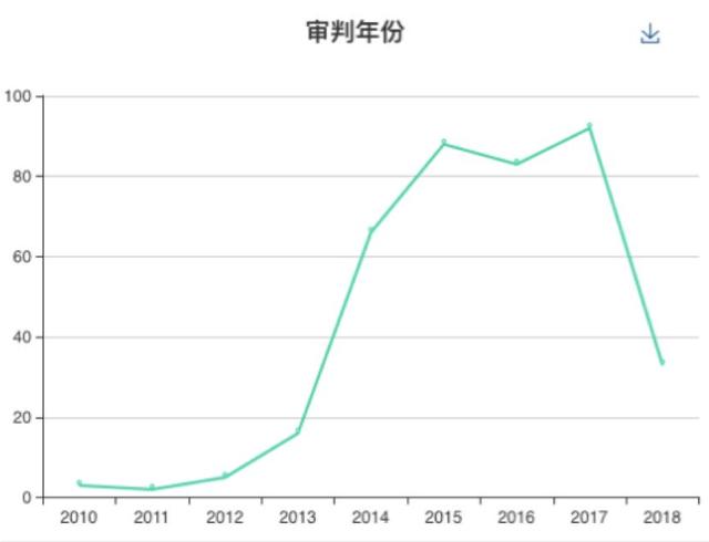 独家原创 | 违法发放贷款罪解析及辩护策略