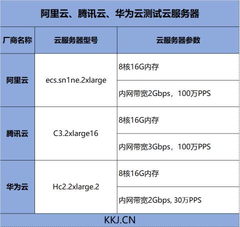 国内三大云服务对象存储横评：阿里/腾讯/华为谁更强？