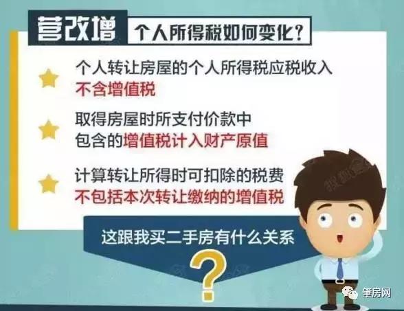 二手房交易过户、缴税须知！附详细贷款流程分析！