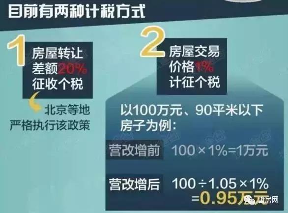 二手房交易过户、缴税须知！附详细贷款流程分析！