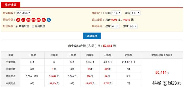 恭喜山东彩民合买复式准确击中双色球6+0！总奖金50414元