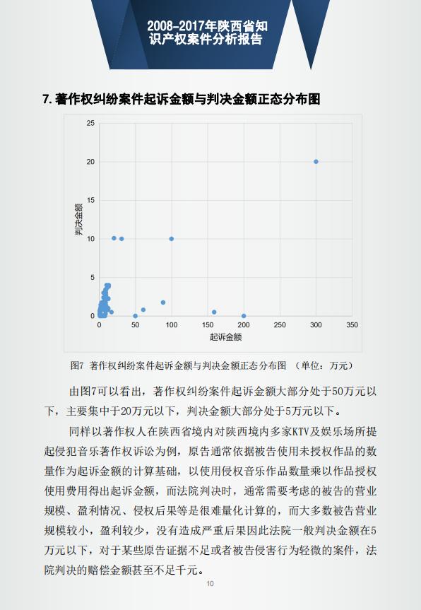 「西安知识产权」2008-2017年陕西省知识产权案件分析报告