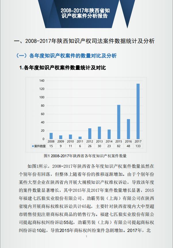 「西安知识产权」2008-2017年陕西省知识产权案件分析报告