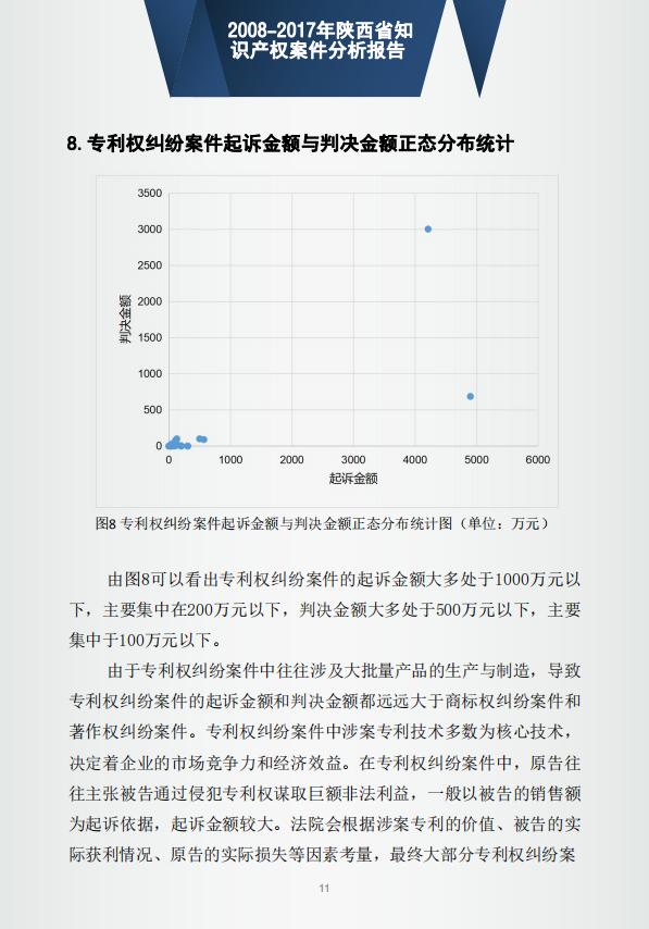 「西安知识产权」2008-2017年陕西省知识产权案件分析报告