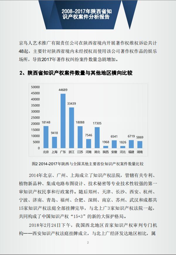 「西安知识产权」2008-2017年陕西省知识产权案件分析报告