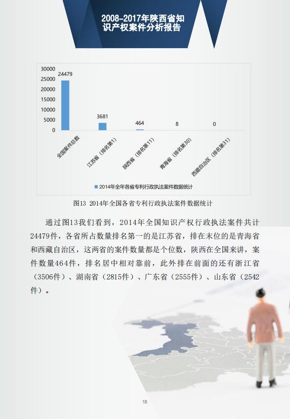 「西安知识产权」2008-2017年陕西省知识产权案件分析报告