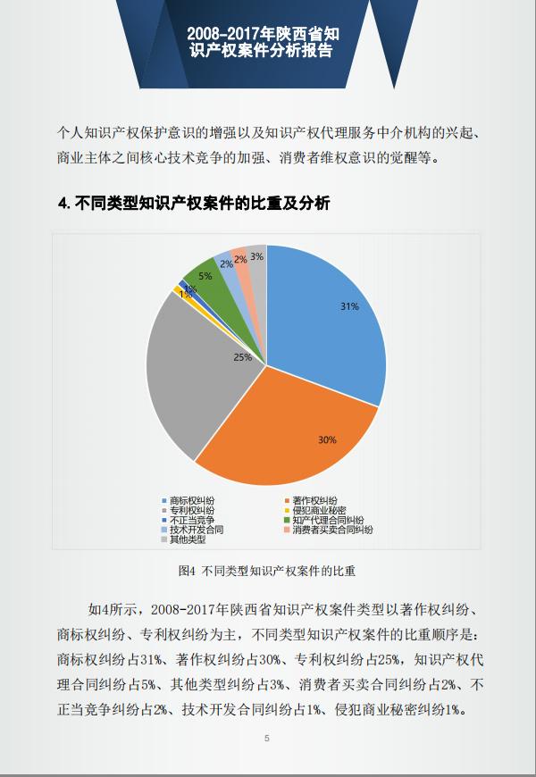 「西安知识产权」2008-2017年陕西省知识产权案件分析报告