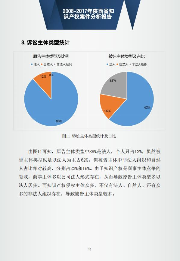 「西安知识产权」2008-2017年陕西省知识产权案件分析报告