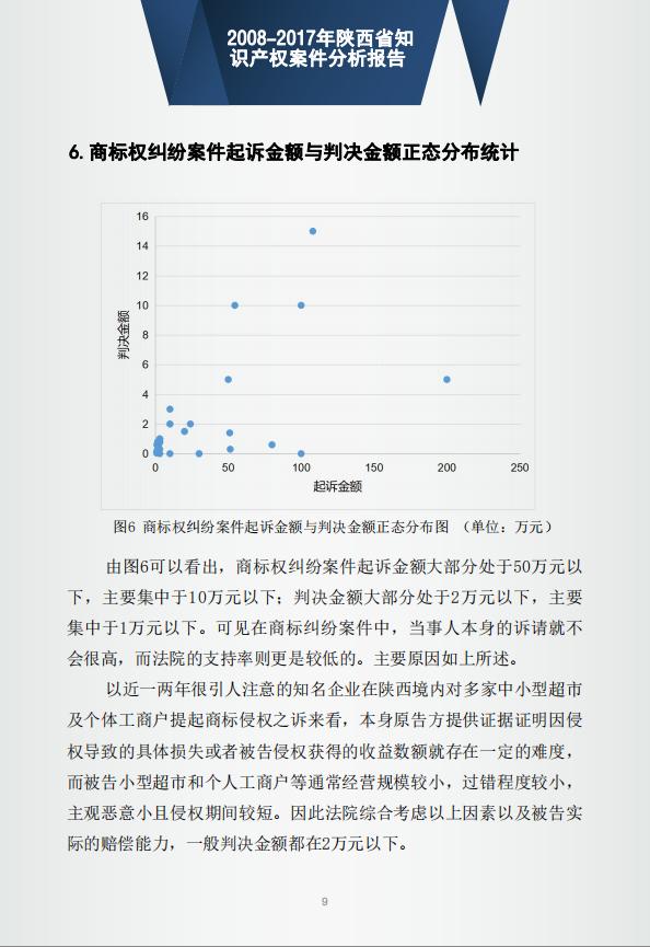 「西安知识产权」2008-2017年陕西省知识产权案件分析报告