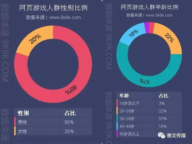 「文叔观产业」能赚钱和赚快钱，哪个才是页游的生存之道？