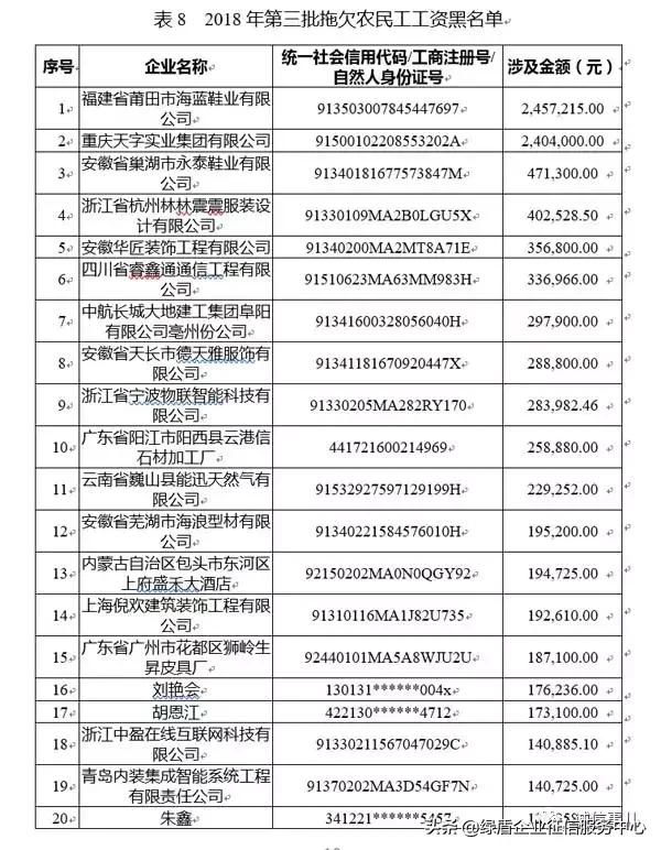 公共信用信息中心发布2019年1-2月失信治理月度分析报告