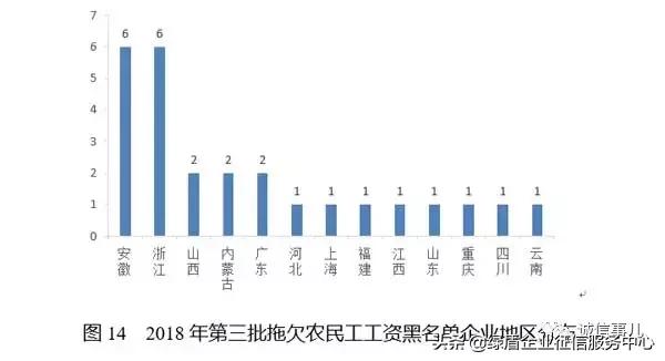 公共信用信息中心发布2019年1-2月失信治理月度分析报告