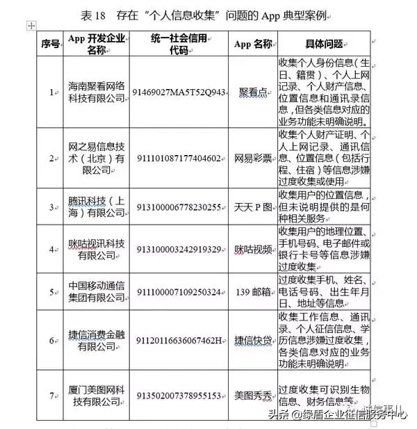 公共信用信息中心发布2019年1-2月失信治理月度分析报告