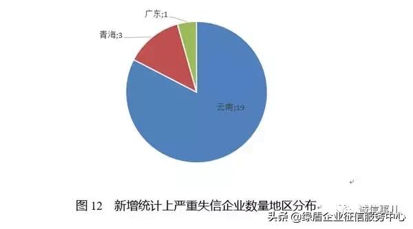 公共信用信息中心发布2019年1-2月失信治理月度分析报告