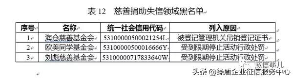 公共信用信息中心发布2019年1-2月失信治理月度分析报告