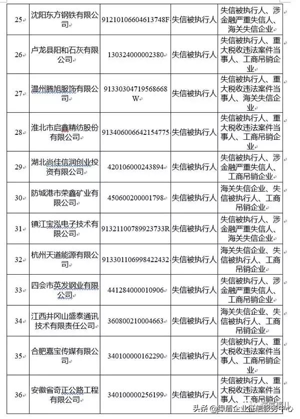 公共信用信息中心发布2019年1-2月失信治理月度分析报告