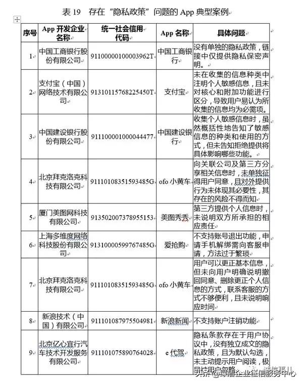 公共信用信息中心发布2019年1-2月失信治理月度分析报告