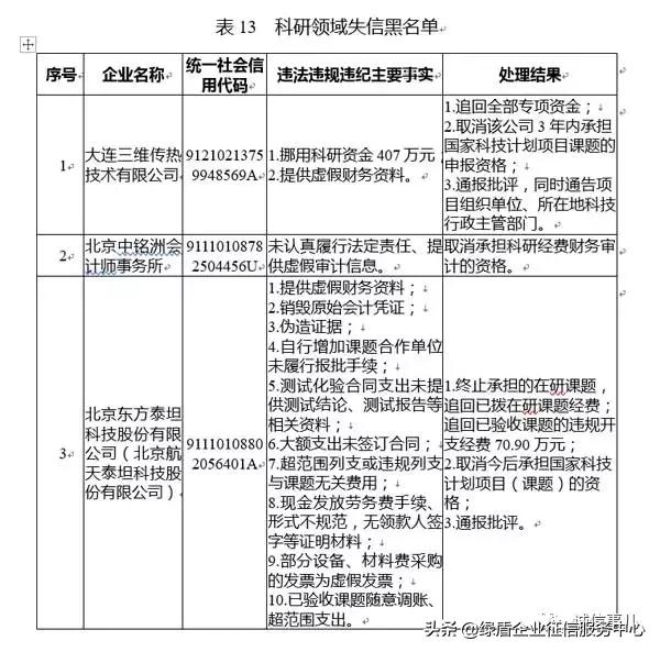 公共信用信息中心发布2019年1-2月失信治理月度分析报告