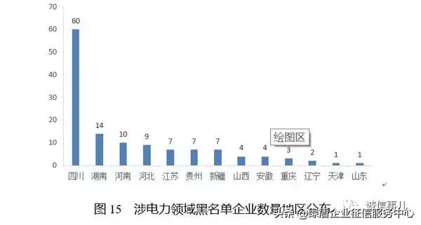 公共信用信息中心发布2019年1-2月失信治理月度分析报告