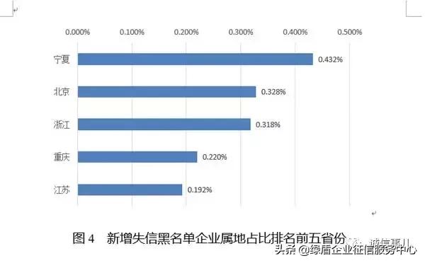 公共信用信息中心发布2019年1-2月失信治理月度分析报告