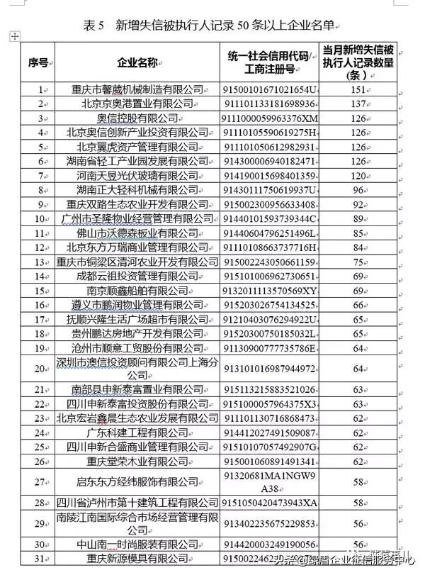 公共信用信息中心发布2019年1-2月失信治理月度分析报告