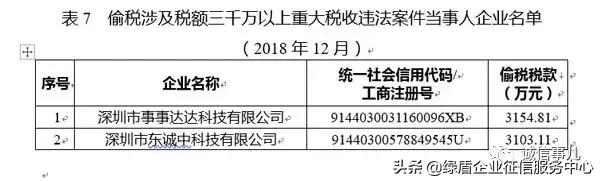 公共信用信息中心发布2019年1-2月失信治理月度分析报告