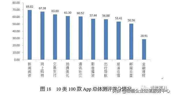 公共信用信息中心发布2019年1-2月失信治理月度分析报告