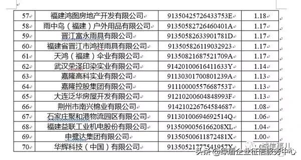 公共信用信息中心发布2019年1-2月失信治理月度分析报告