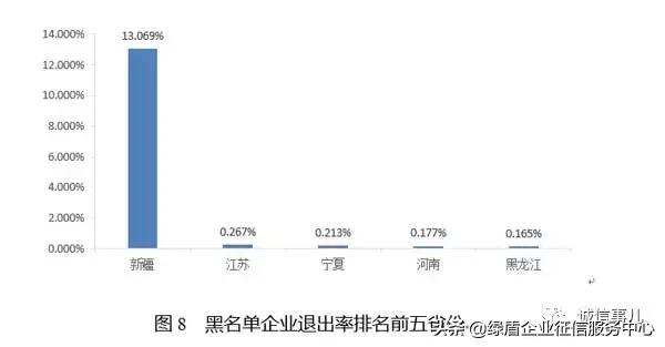 公共信用信息中心发布2019年1-2月失信治理月度分析报告