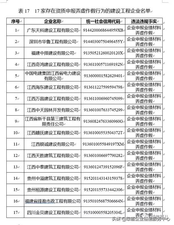 公共信用信息中心发布2019年1-2月失信治理月度分析报告