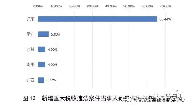 公共信用信息中心发布2019年1-2月失信治理月度分析报告