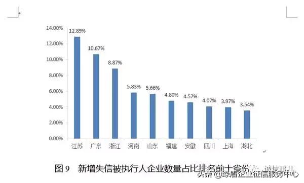 公共信用信息中心发布2019年1-2月失信治理月度分析报告