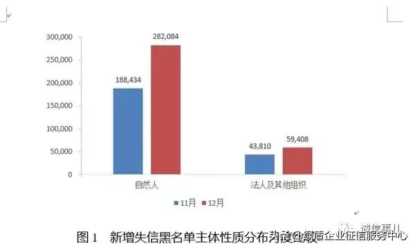 公共信用信息中心发布2019年1-2月失信治理月度分析报告